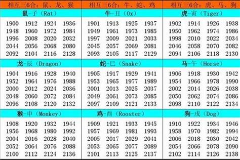 61年次屬什麼生肖|1961 年出生属什么生肖